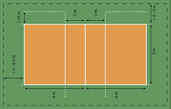 Kích thước sân bóng trong luật bóng chuyền 6 người