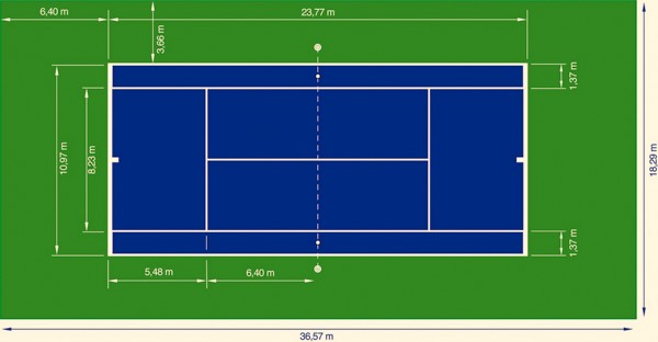 Luật về sân tennis đạt chuẩn