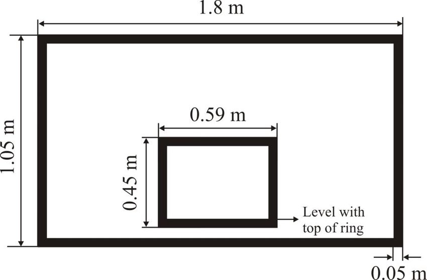 Quy định về cột bóng rổ và bảng rổ