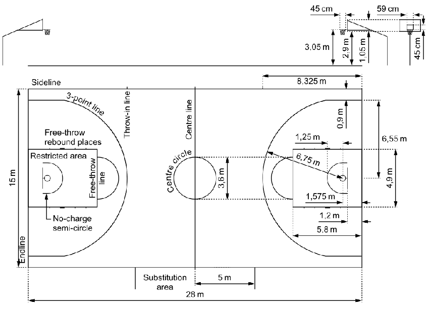 Kích thước sân bóng rổ tiêu chuẩn của FIBA