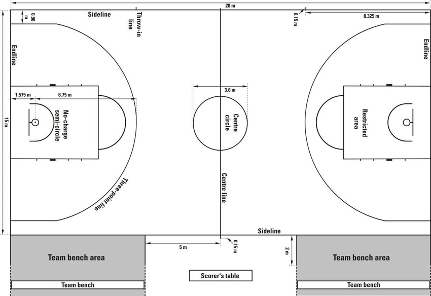 Quy định về kích thước các khu vực khác trên sân bóng rổ