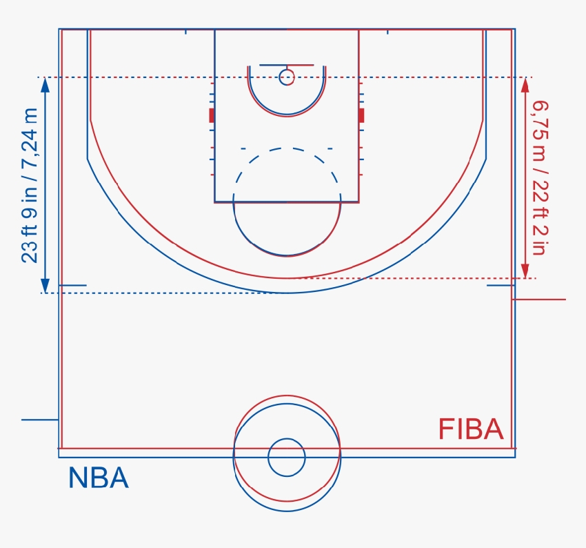 Quy định về vòng tròn giữa sân của NBA và FIBA