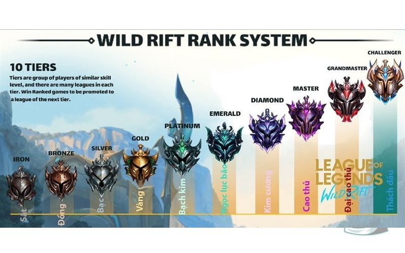 So sánh các phương pháp leo rank trong Game Hyper Rank